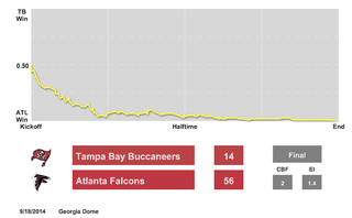 Illustration for article titled The Packers Are Laying The Beatdown Of The Season On The Panthers